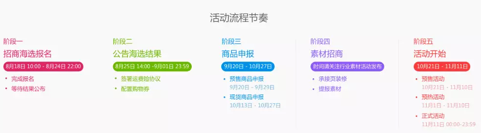 2016双十一招商规则及入口正式出炉!