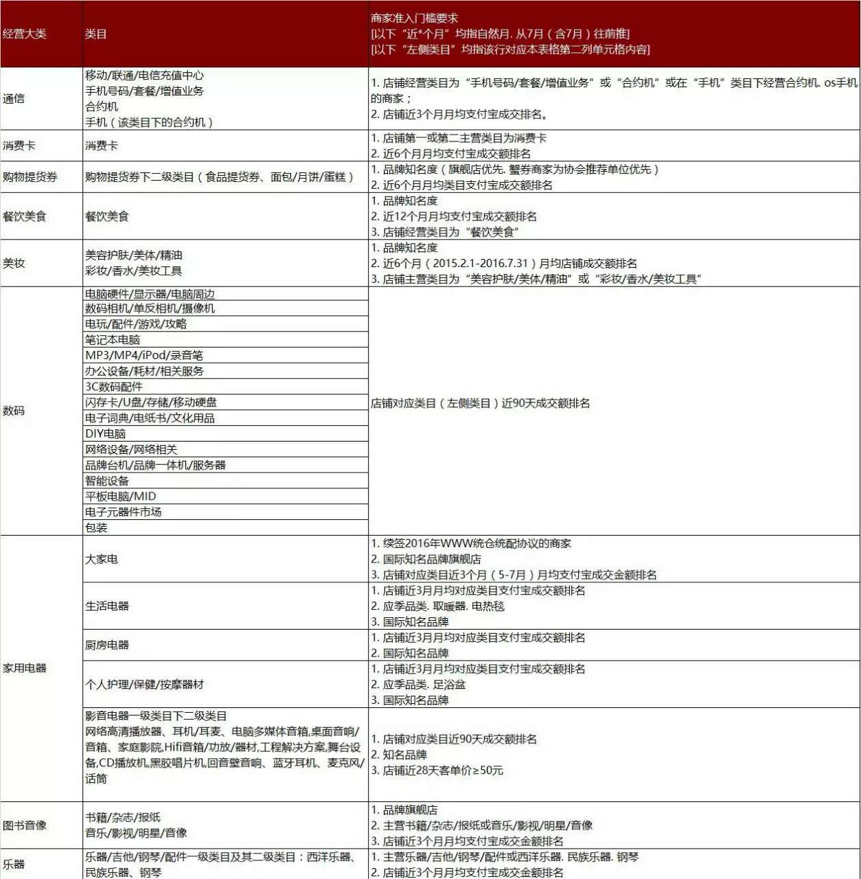 2016双十一招商规则及入口正式出炉!