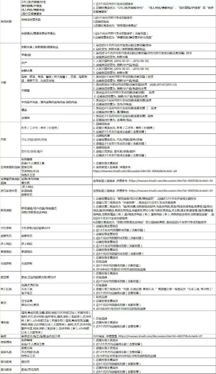 2016双十一招商规则及入口正式出炉!