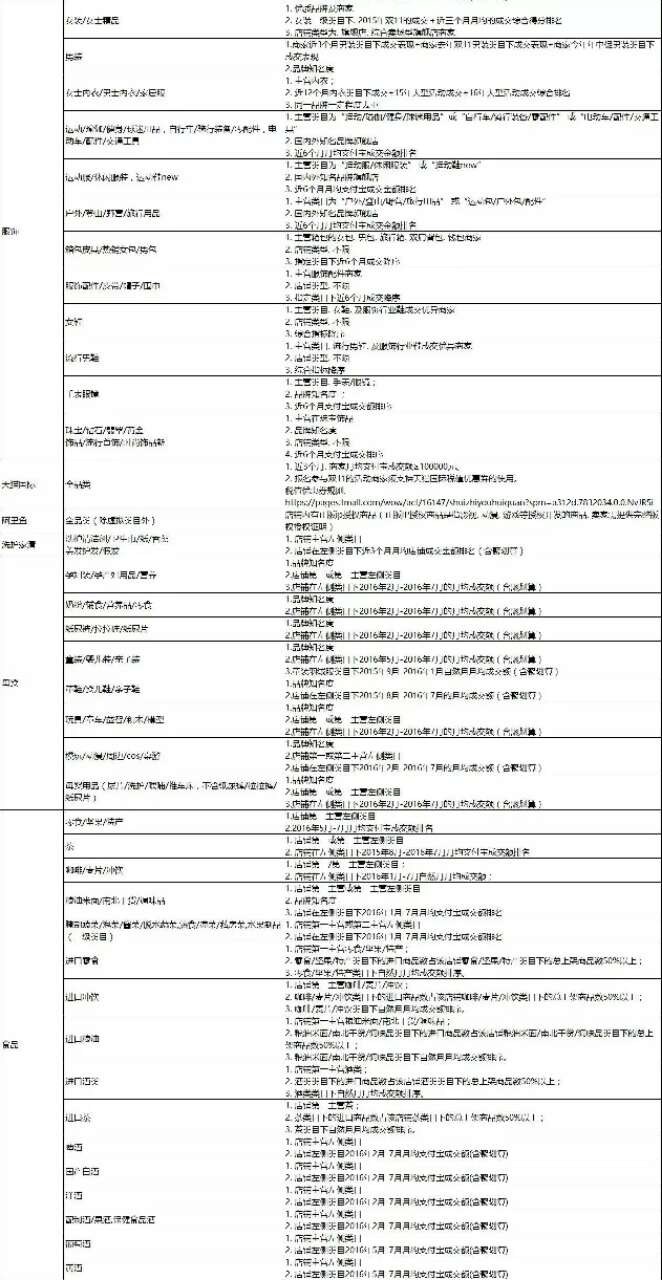 2016双十一招商规则及入口正式出炉!