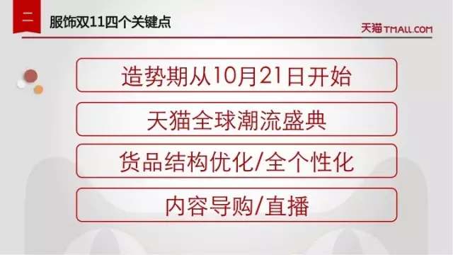 揭秘天猫服饰双11玩法:4个关键点抢先知