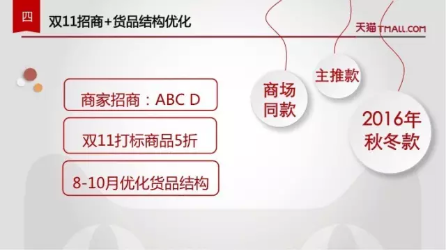 揭秘天猫服饰双11玩法:4个关键点抢先知