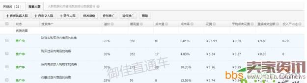 直通车搜索人群,助你提升点击率