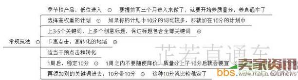 快速让直通车质量分上10分的秘籍