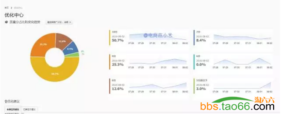 新版直通车四大工具介绍