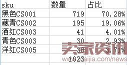 来个爆款计划给你做店铺添点底气