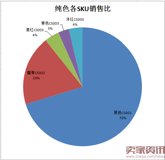 来个爆款计划给你做店铺添点底气