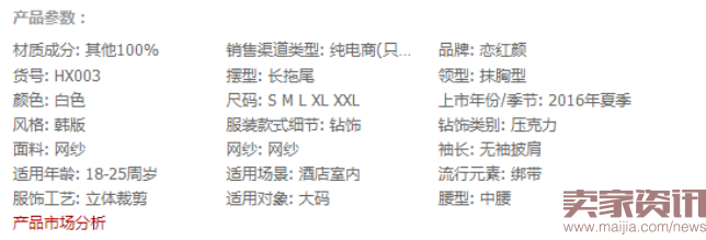 两周新品计划,让你的新品爆起来