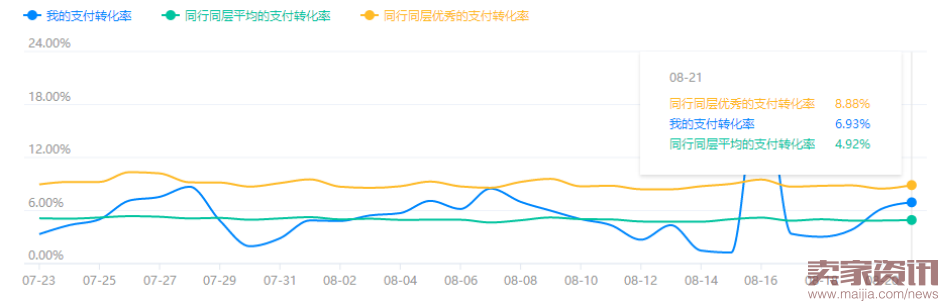 两周新品计划,让你的新品爆起来