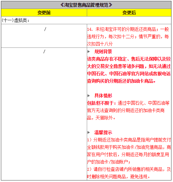 淘宝严控分期返回类商品,违规将扣12分