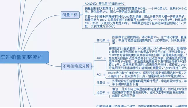 卖家学院线下第16期精彩回顾