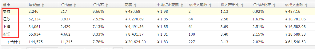 新手学会这几步,玩转钻展不再难