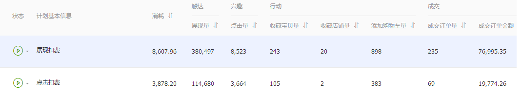 新手学会这几步,玩转钻展不再难