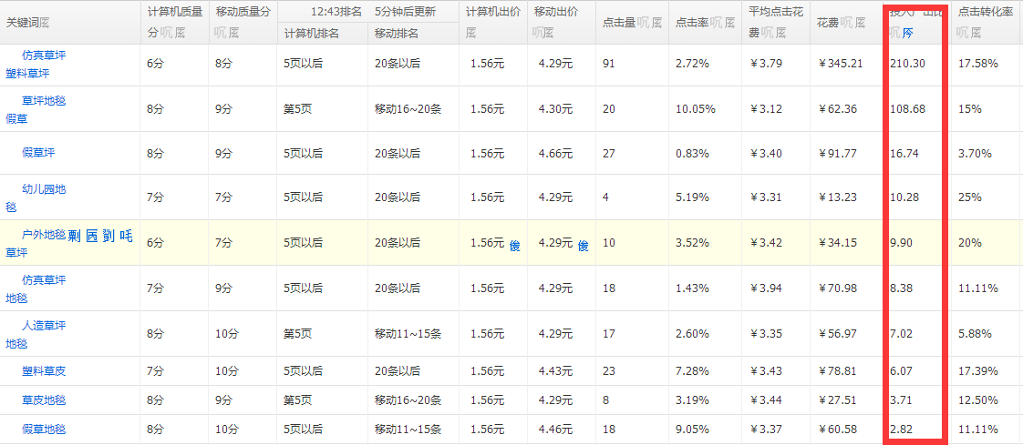 直通车ROI飙升，其实一点都不难