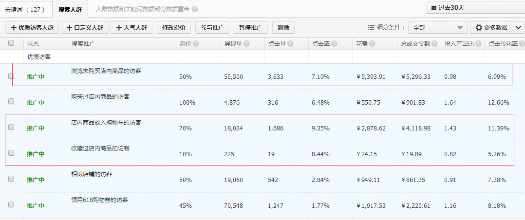 直通车质量得分优化全攻略