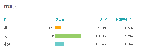 直通车质量得分优化全攻略