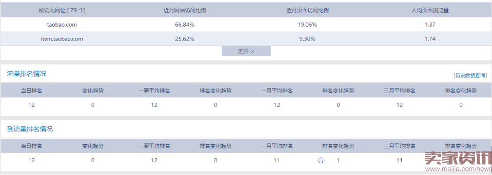 淘宝到底还能不能做？