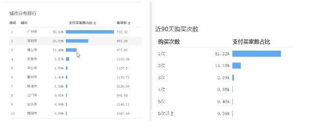 达摩盘怎么助攻店铺智钻2.0？