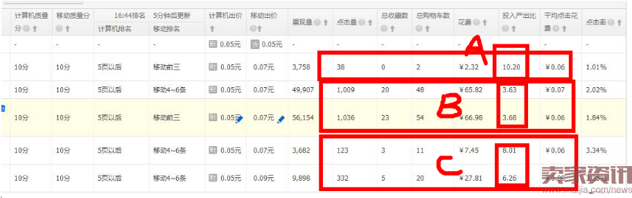 老板店主必修:必须明白的18个直通车问题