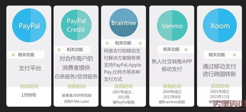 支付宝对标PayPal估值已达1000亿