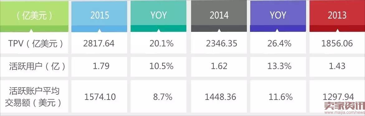 支付宝对标PayPal估值已达1000亿