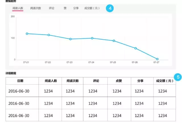 淘宝达人后台升级,达人需要凭能力赚等级