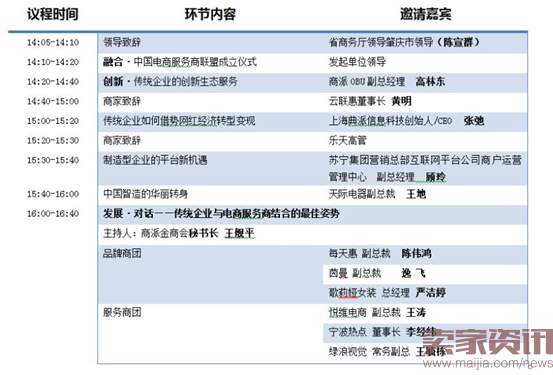 2016年中国电商服务商大会