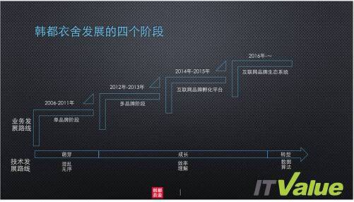 当季服装97％售罄,韩都衣舍有这些秘笈