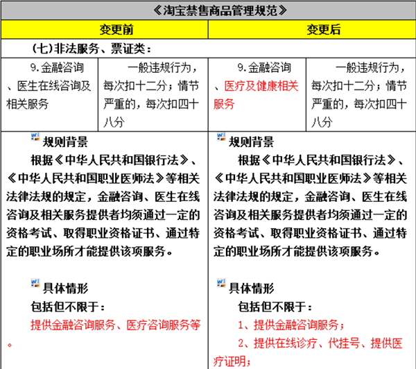 还想卖基因检测和心理咨询？淘宝不允许了