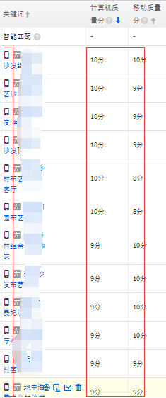 沙发直通车优化，也能玩出新高度