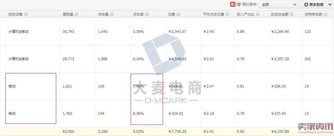 新司机如何开好直通车？