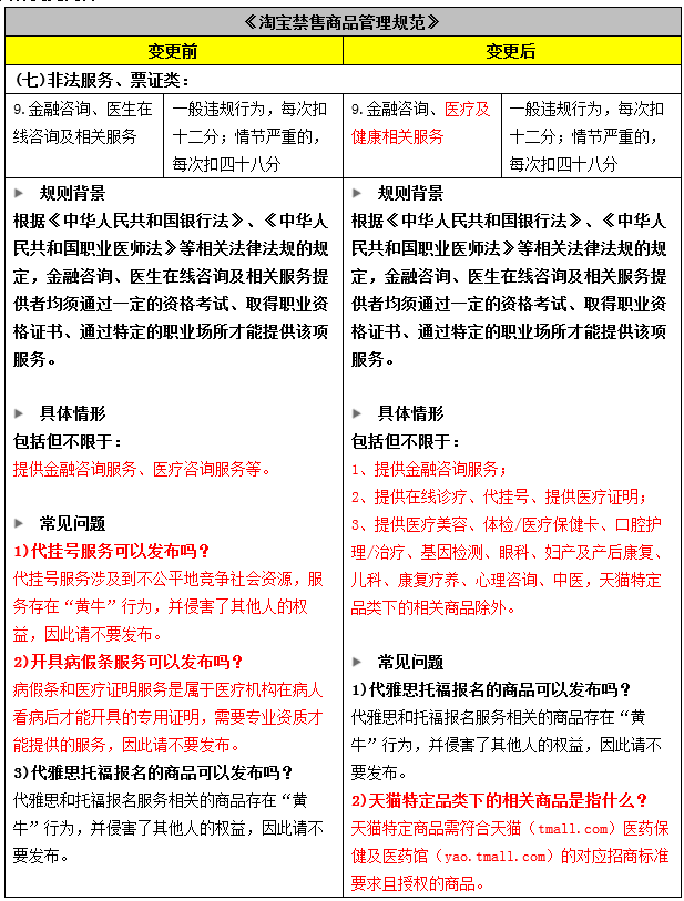 淘宝对医疗服务类商品加强管控