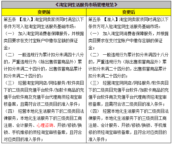 淘宝对医疗服务类商品加强管控