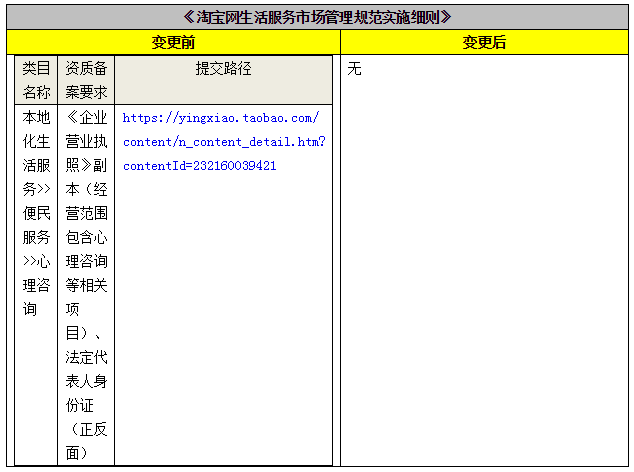 淘宝对医疗服务类商品加强管控