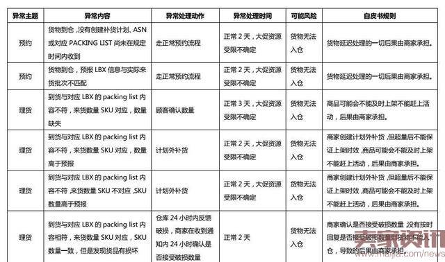 天猫国际双11重心将在海外直营店