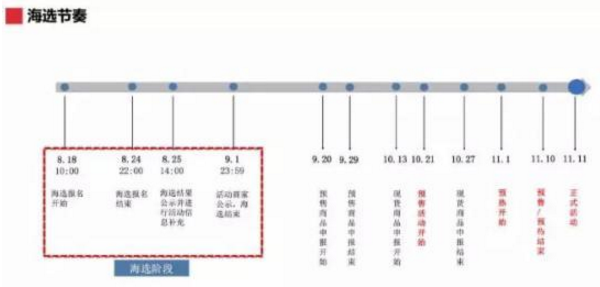 双11大“卖”家养成记第一弹