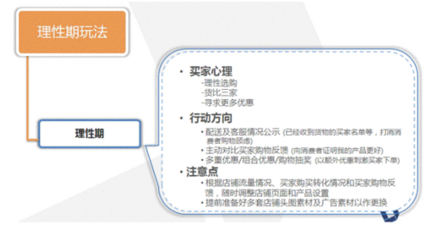 双11大“卖”家养成记第一弹