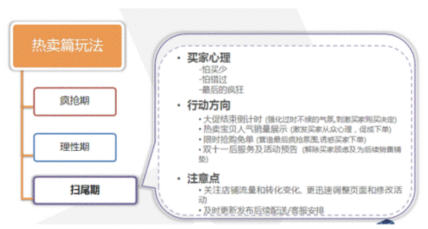 双11大“卖”家养成记第一弹