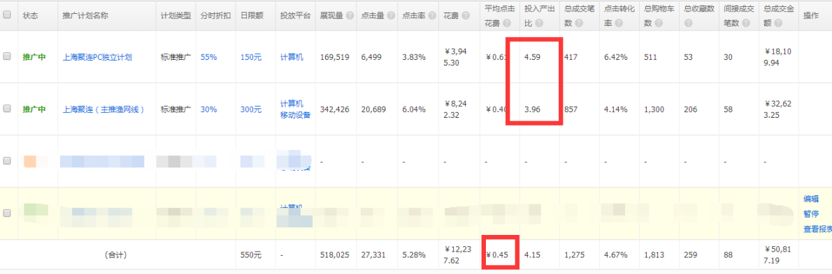 巧用无线直通车，让转化嗨起来