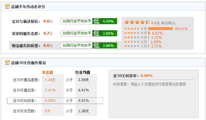 巧用无线直通车，让转化嗨起来