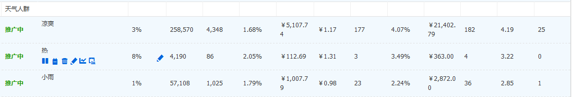 如何为宝贝引进精准的直通车流量？