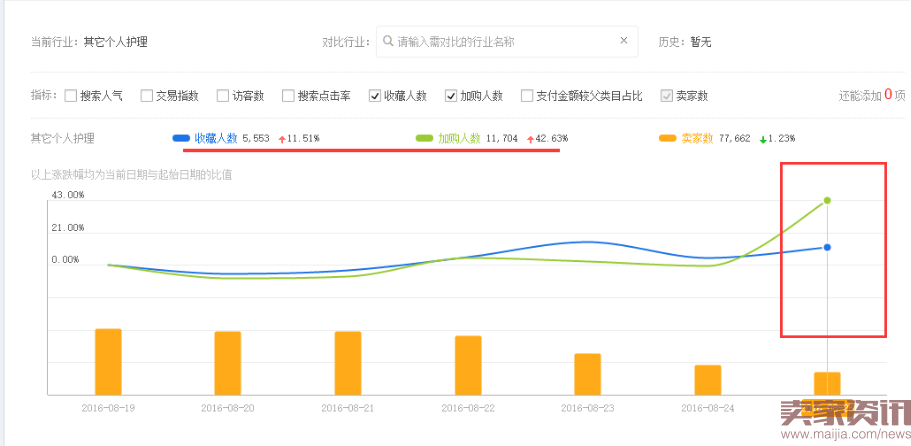 做好这几个数据,让你店铺流量飞起来