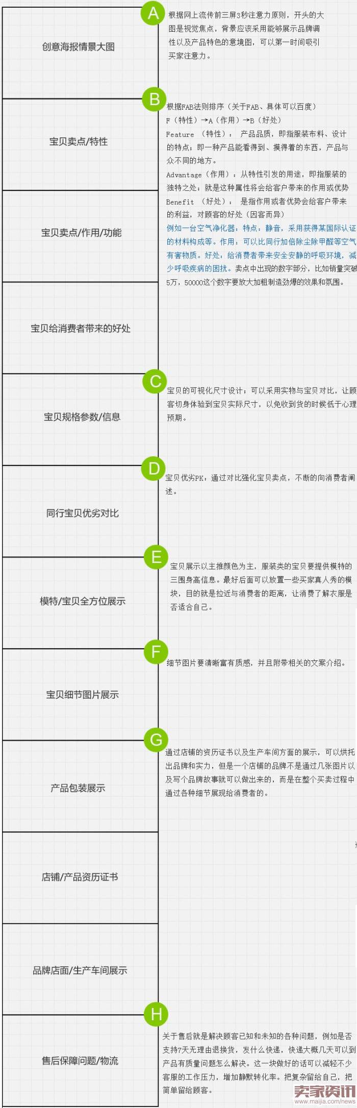 淘宝宝贝优秀详情页设计制作技巧