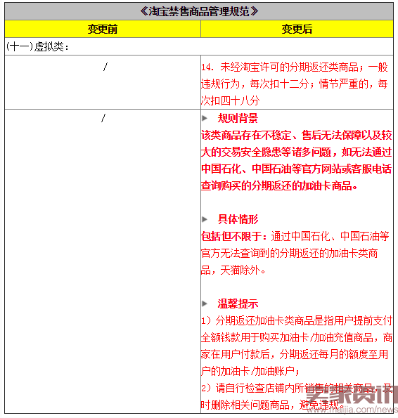 2016年8月淘宝重大规则变动汇总