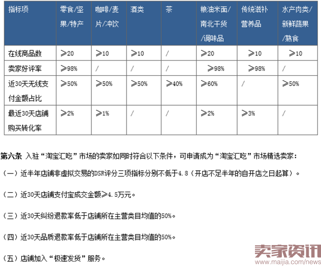 2016年8月淘宝重大规则变动汇总