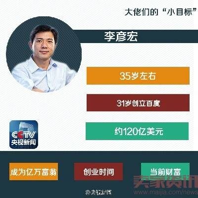 王健林1亿小目标,科技大佬们用了几年？