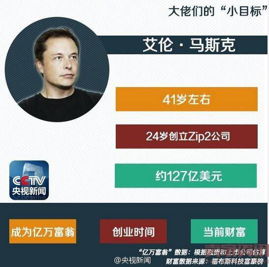 王健林1亿小目标,科技大佬们用了几年？