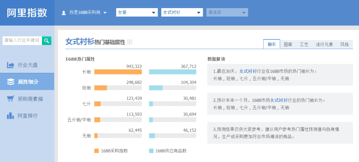 直通车正确换季，你得这样做！