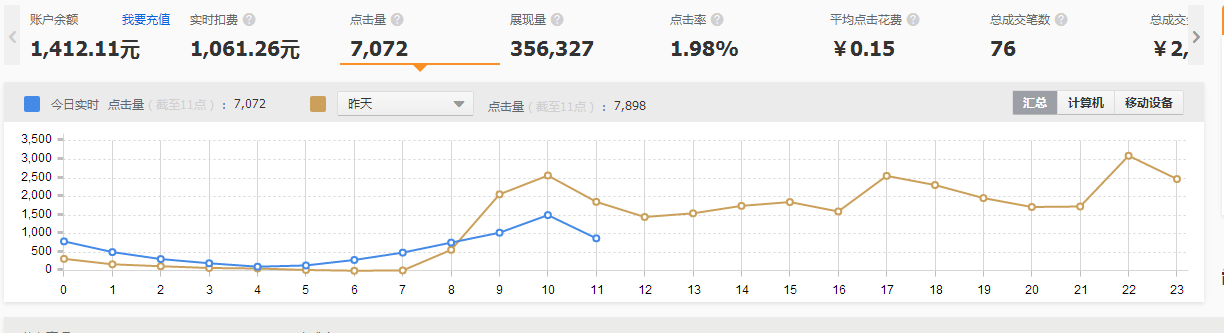 淘宝直通车低价卡首屏技术