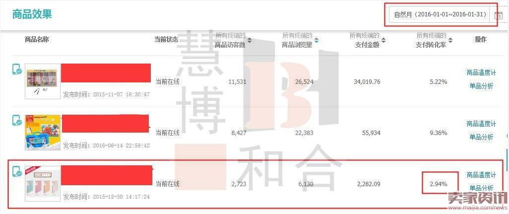 0销量宝贝如何轻松月销7000？